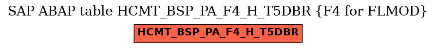 E-R Diagram for table HCMT_BSP_PA_F4_H_T5DBR (F4 for FLMOD)