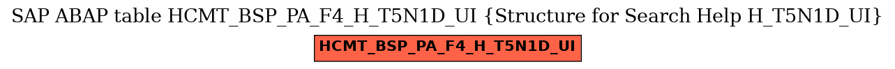 E-R Diagram for table HCMT_BSP_PA_F4_H_T5N1D_UI (Structure for Search Help H_T5N1D_UI)