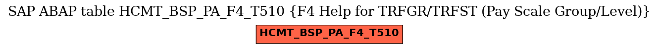 E-R Diagram for table HCMT_BSP_PA_F4_T510 (F4 Help for TRFGR/TRFST (Pay Scale Group/Level))