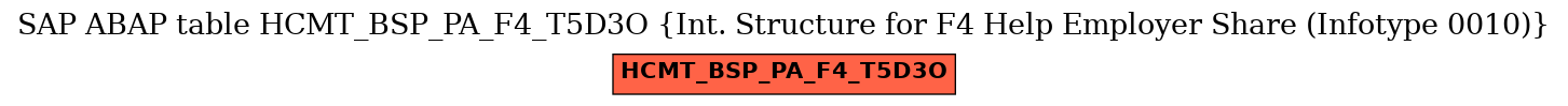 E-R Diagram for table HCMT_BSP_PA_F4_T5D3O (Int. Structure for F4 Help Employer Share (Infotype 0010))