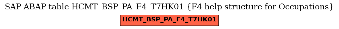 E-R Diagram for table HCMT_BSP_PA_F4_T7HK01 (F4 help structure for Occupations)