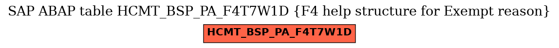 E-R Diagram for table HCMT_BSP_PA_F4T7W1D (F4 help structure for Exempt reason)