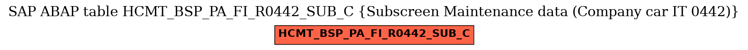E-R Diagram for table HCMT_BSP_PA_FI_R0442_SUB_C (Subscreen Maintenance data (Company car IT 0442))