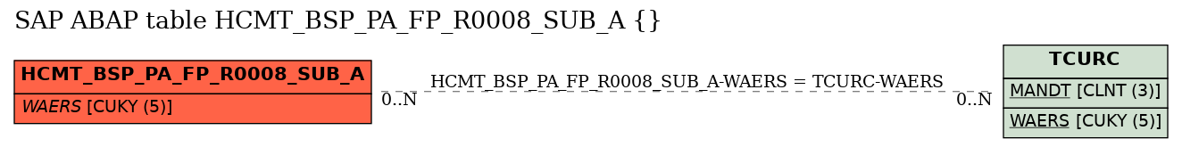 E-R Diagram for table HCMT_BSP_PA_FP_R0008_SUB_A ()