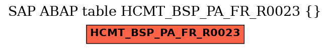 E-R Diagram for table HCMT_BSP_PA_FR_R0023 ()