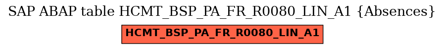 E-R Diagram for table HCMT_BSP_PA_FR_R0080_LIN_A1 (Absences)