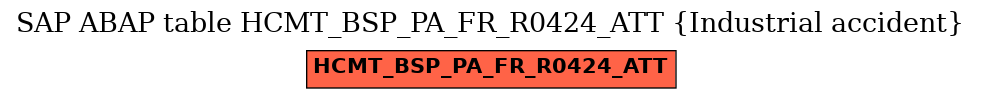 E-R Diagram for table HCMT_BSP_PA_FR_R0424_ATT (Industrial accident)