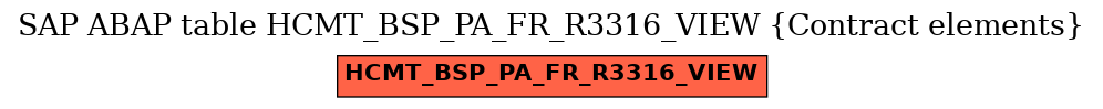 E-R Diagram for table HCMT_BSP_PA_FR_R3316_VIEW (Contract elements)