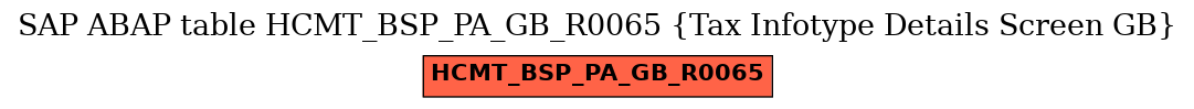 E-R Diagram for table HCMT_BSP_PA_GB_R0065 (Tax Infotype Details Screen GB)