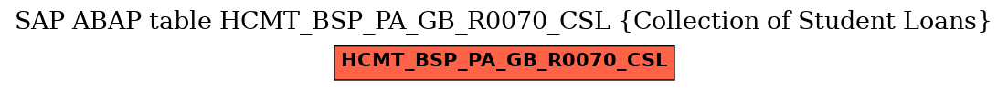 E-R Diagram for table HCMT_BSP_PA_GB_R0070_CSL (Collection of Student Loans)