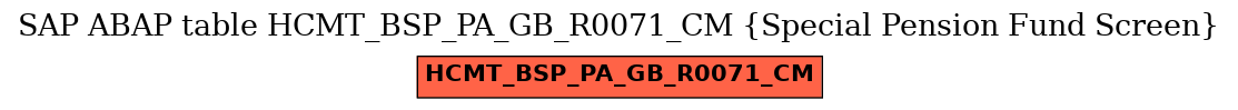 E-R Diagram for table HCMT_BSP_PA_GB_R0071_CM (Special Pension Fund Screen)