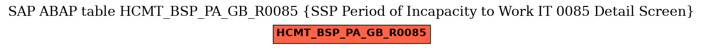 E-R Diagram for table HCMT_BSP_PA_GB_R0085 (SSP Period of Incapacity to Work IT 0085 Detail Screen)