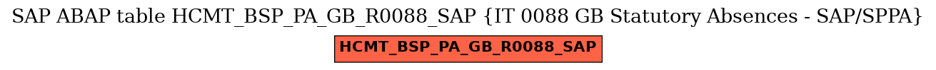 E-R Diagram for table HCMT_BSP_PA_GB_R0088_SAP (IT 0088 GB Statutory Absences - SAP/SPPA)