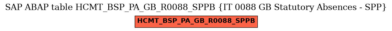 E-R Diagram for table HCMT_BSP_PA_GB_R0088_SPPB (IT 0088 GB Statutory Absences - SPP)