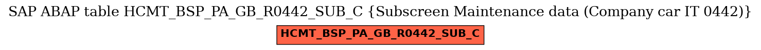 E-R Diagram for table HCMT_BSP_PA_GB_R0442_SUB_C (Subscreen Maintenance data (Company car IT 0442))