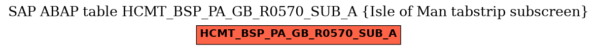 E-R Diagram for table HCMT_BSP_PA_GB_R0570_SUB_A (Isle of Man tabstrip subscreen)