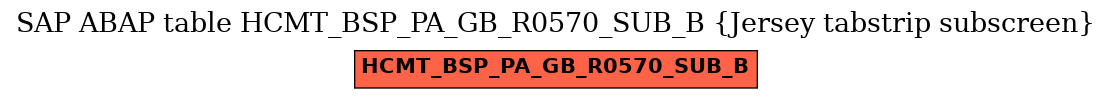 E-R Diagram for table HCMT_BSP_PA_GB_R0570_SUB_B (Jersey tabstrip subscreen)