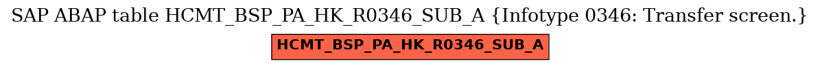 E-R Diagram for table HCMT_BSP_PA_HK_R0346_SUB_A (Infotype 0346: Transfer screen.)