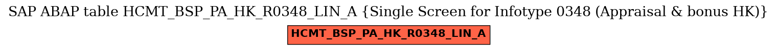 E-R Diagram for table HCMT_BSP_PA_HK_R0348_LIN_A (Single Screen for Infotype 0348 (Appraisal & bonus HK))