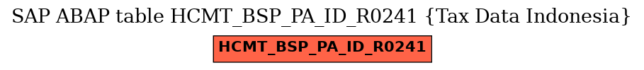 E-R Diagram for table HCMT_BSP_PA_ID_R0241 (Tax Data Indonesia)