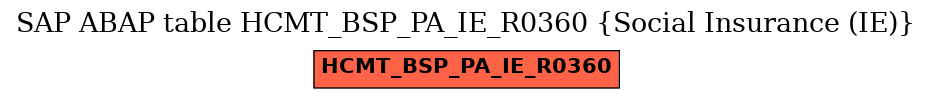 E-R Diagram for table HCMT_BSP_PA_IE_R0360 (Social Insurance (IE))