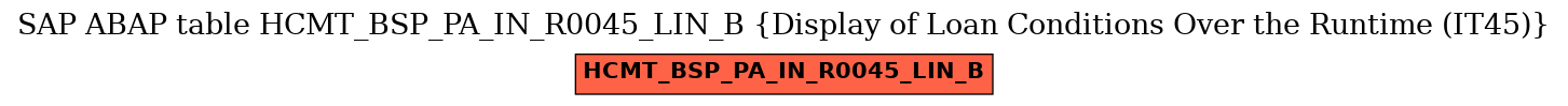 E-R Diagram for table HCMT_BSP_PA_IN_R0045_LIN_B (Display of Loan Conditions Over the Runtime (IT45))