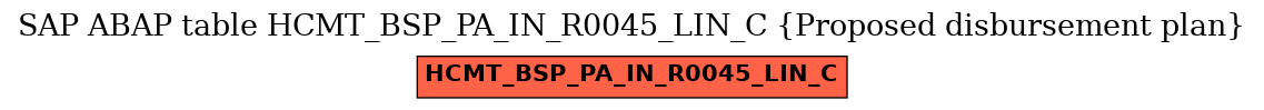 E-R Diagram for table HCMT_BSP_PA_IN_R0045_LIN_C (Proposed disbursement plan)