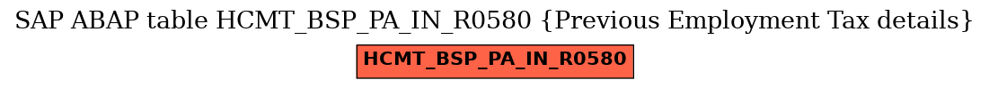 E-R Diagram for table HCMT_BSP_PA_IN_R0580 (Previous Employment Tax details)