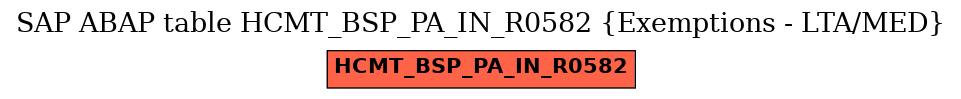 E-R Diagram for table HCMT_BSP_PA_IN_R0582 (Exemptions - LTA/MED)