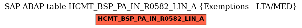 E-R Diagram for table HCMT_BSP_PA_IN_R0582_LIN_A (Exemptions - LTA/MED)