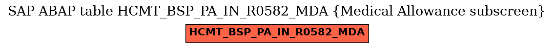 E-R Diagram for table HCMT_BSP_PA_IN_R0582_MDA (Medical Allowance subscreen)