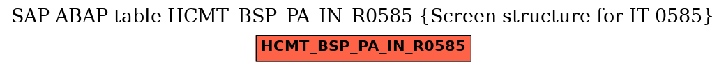 E-R Diagram for table HCMT_BSP_PA_IN_R0585 (Screen structure for IT 0585)