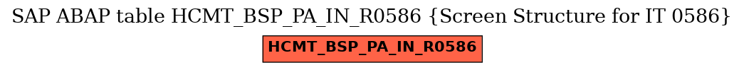 E-R Diagram for table HCMT_BSP_PA_IN_R0586 (Screen Structure for IT 0586)