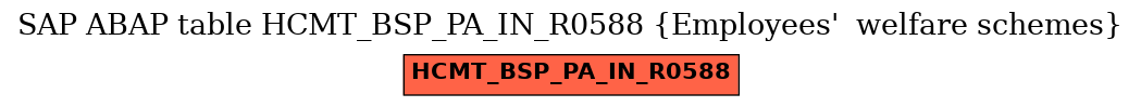 E-R Diagram for table HCMT_BSP_PA_IN_R0588 (Employees'  welfare schemes)