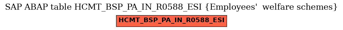 E-R Diagram for table HCMT_BSP_PA_IN_R0588_ESI (Employees'  welfare schemes)