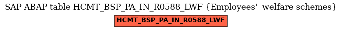 E-R Diagram for table HCMT_BSP_PA_IN_R0588_LWF (Employees'  welfare schemes)