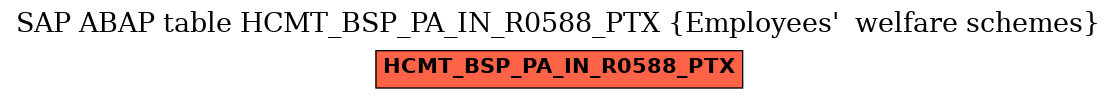 E-R Diagram for table HCMT_BSP_PA_IN_R0588_PTX (Employees'  welfare schemes)