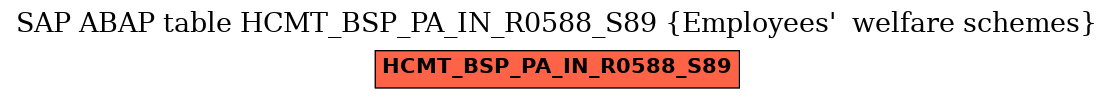 E-R Diagram for table HCMT_BSP_PA_IN_R0588_S89 (Employees'  welfare schemes)