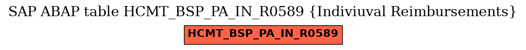 E-R Diagram for table HCMT_BSP_PA_IN_R0589 (Indiviuval Reimbursements)