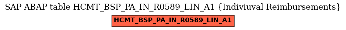 E-R Diagram for table HCMT_BSP_PA_IN_R0589_LIN_A1 (Indiviuval Reimbursements)