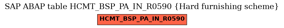 E-R Diagram for table HCMT_BSP_PA_IN_R0590 (Hard furnishing scheme)