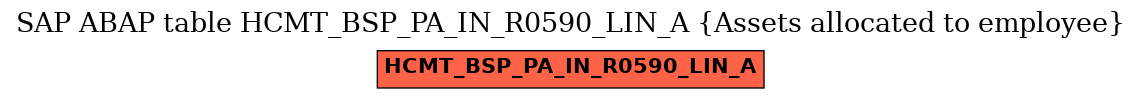 E-R Diagram for table HCMT_BSP_PA_IN_R0590_LIN_A (Assets allocated to employee)