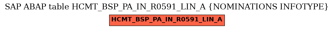 E-R Diagram for table HCMT_BSP_PA_IN_R0591_LIN_A (NOMINATIONS INFOTYPE)