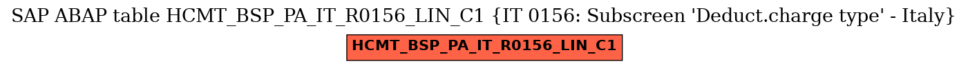 E-R Diagram for table HCMT_BSP_PA_IT_R0156_LIN_C1 (IT 0156: Subscreen 