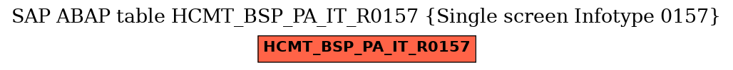 E-R Diagram for table HCMT_BSP_PA_IT_R0157 (Single screen Infotype 0157)