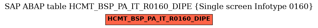 E-R Diagram for table HCMT_BSP_PA_IT_R0160_DIPE (Single screen Infotype 0160)