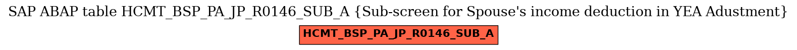 E-R Diagram for table HCMT_BSP_PA_JP_R0146_SUB_A (Sub-screen for Spouse's income deduction in YEA Adustment)