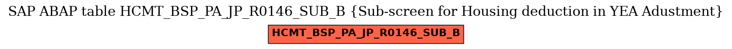 E-R Diagram for table HCMT_BSP_PA_JP_R0146_SUB_B (Sub-screen for Housing deduction in YEA Adustment)