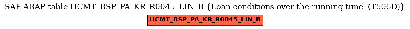 E-R Diagram for table HCMT_BSP_PA_KR_R0045_LIN_B (Loan conditions over the running time  (T506D))