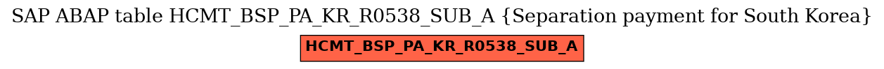 E-R Diagram for table HCMT_BSP_PA_KR_R0538_SUB_A (Separation payment for South Korea)